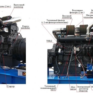 Дизельный генератор в контейнере с АВР 600 кВт ТСС АД-600С-Т400-2РНМ5
